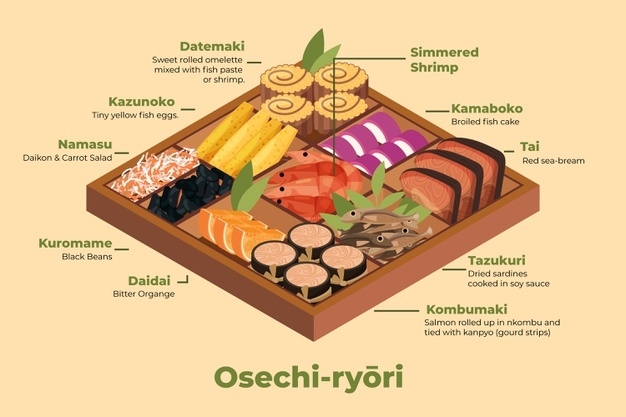 osechi ryori cuisine