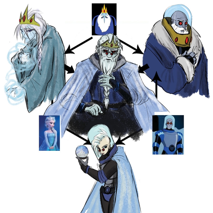 Fusion