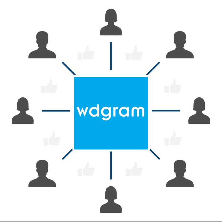 wdgram