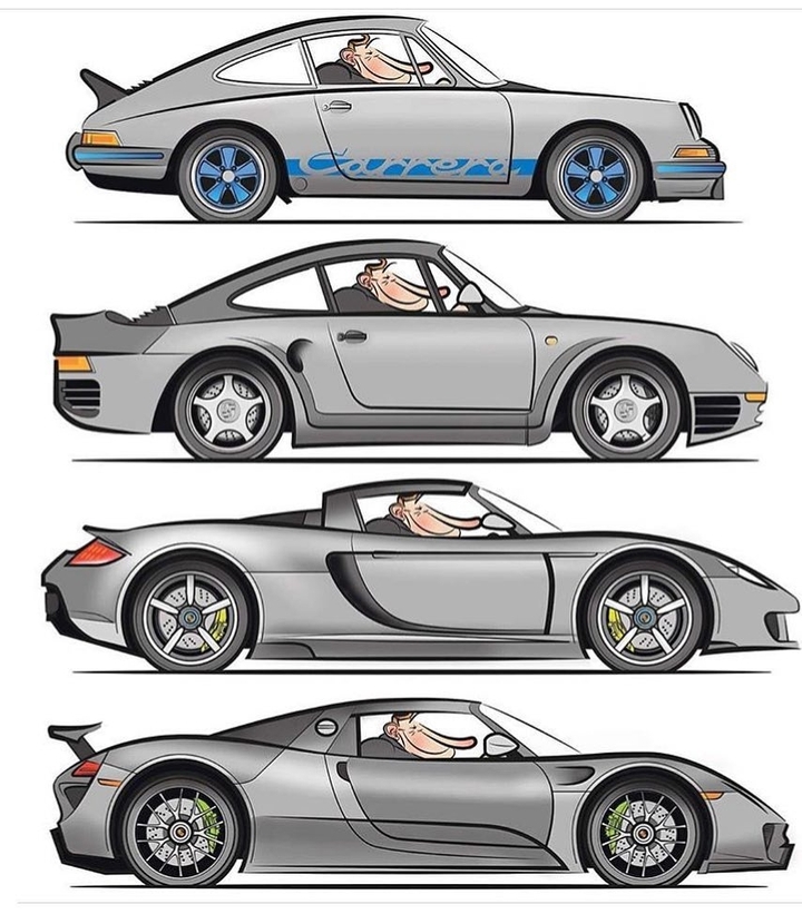 Evolution