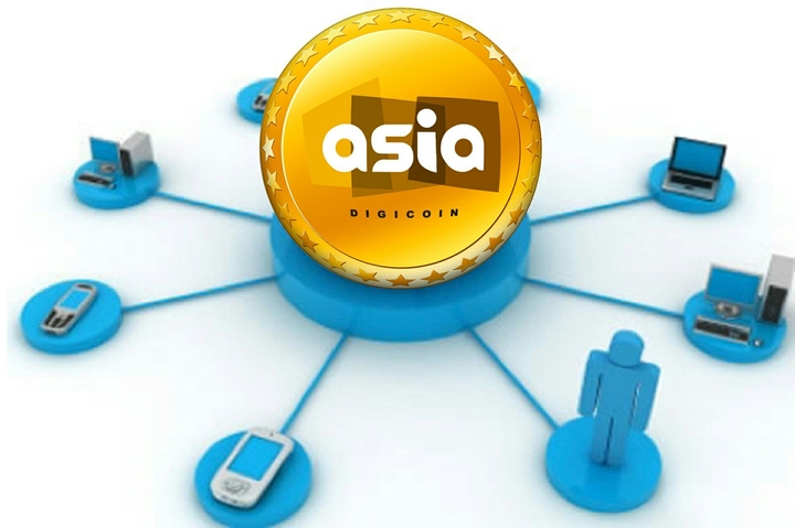 Asiadigicoin