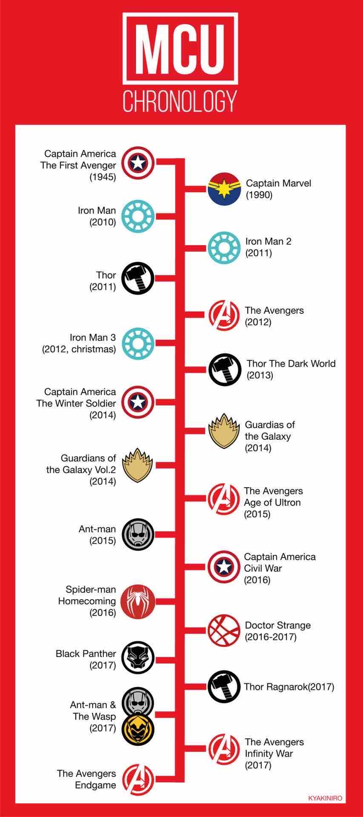 marvel