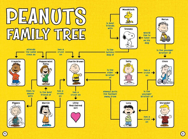 The Peanuts Gang by Charles Schultz