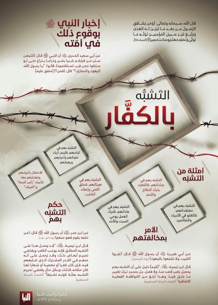 التشبه بالكفار