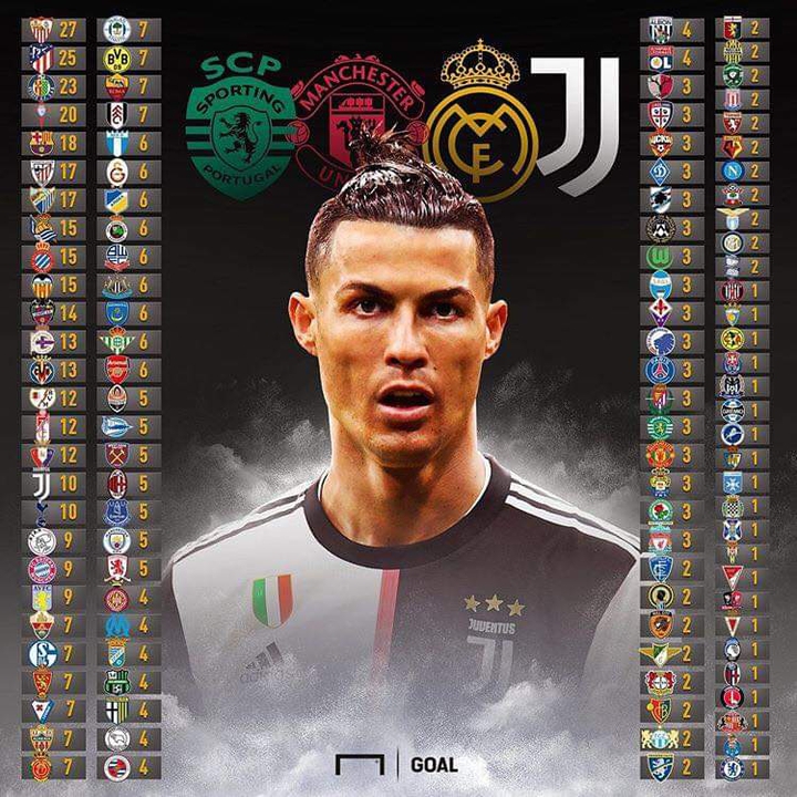 CR7 Ronaldo