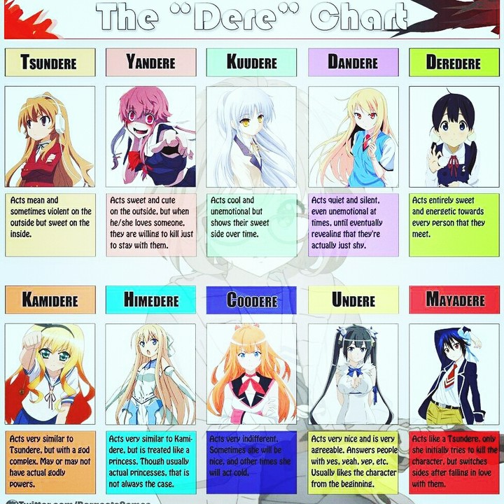 types of dere