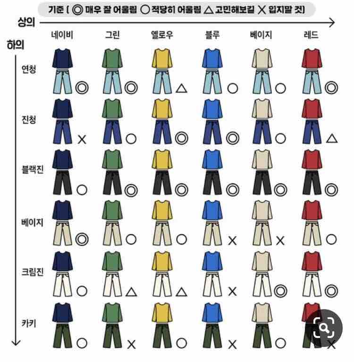 옷코디!