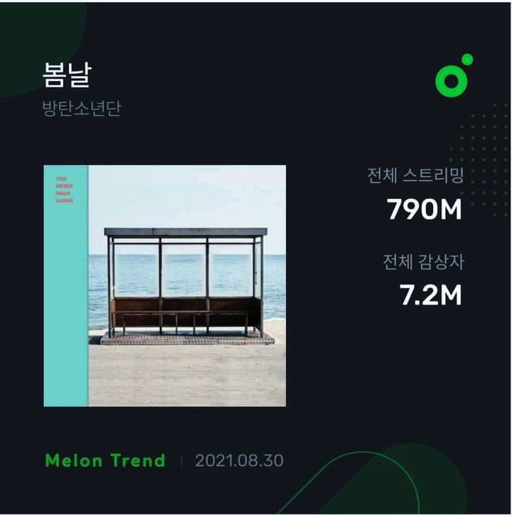 SPRING DAY