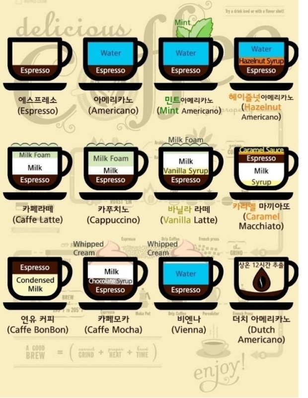 커피종류