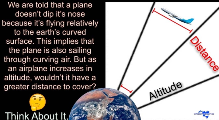 distance = altitude × sin or cause alpha !! (mat-hem-ethics)