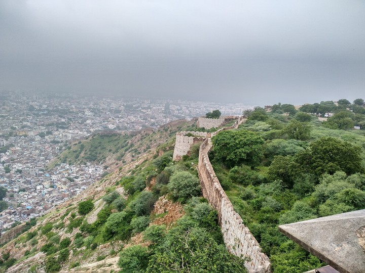 height view