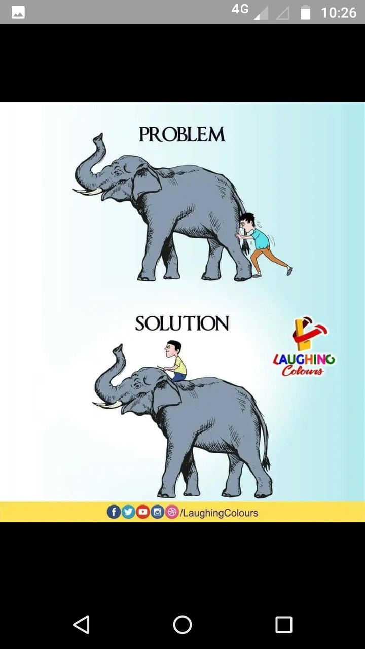 right 
