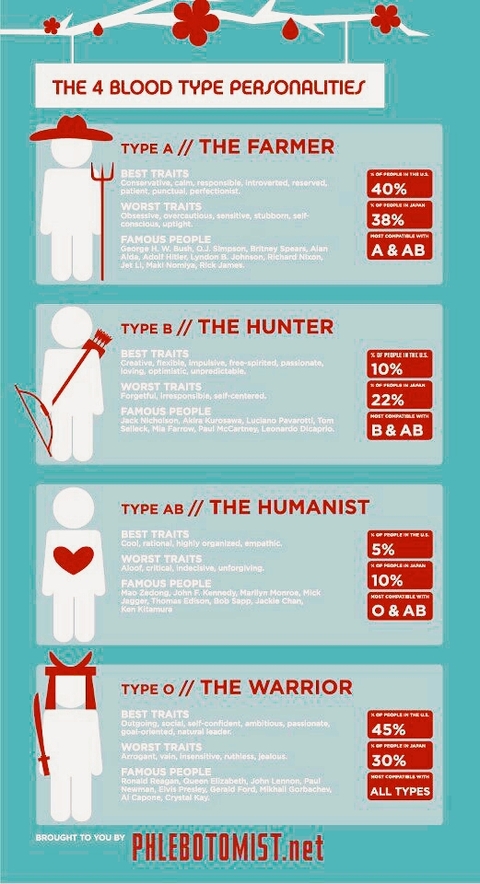 which are you