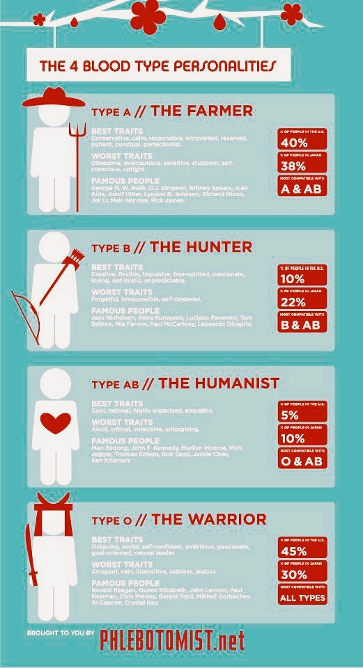which are you