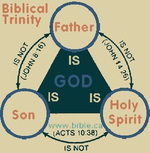 Simple Reasons Why Is Jesus Not God