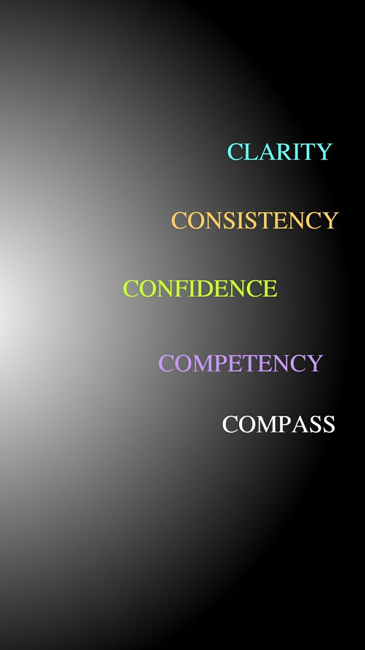 5Cs daily reminders