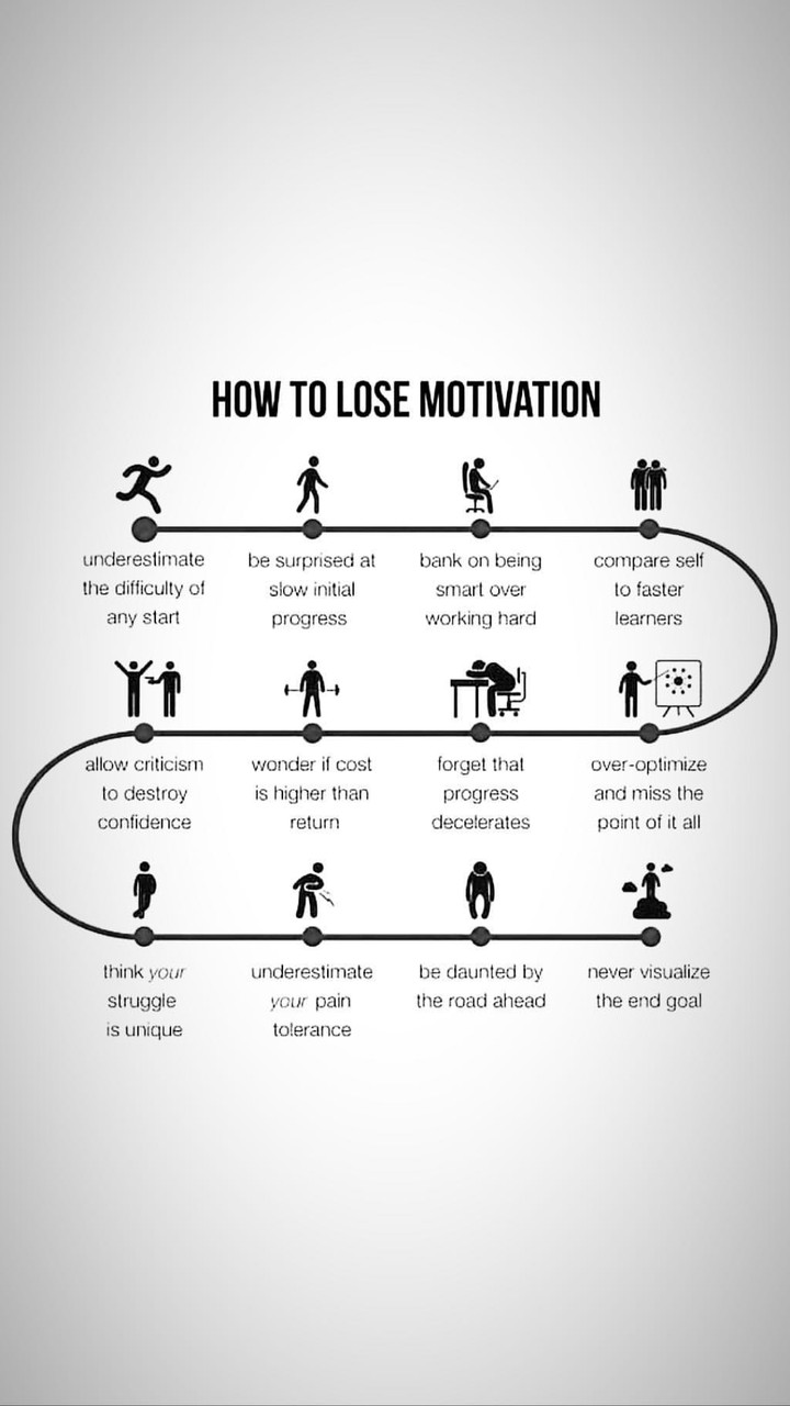 Motivation