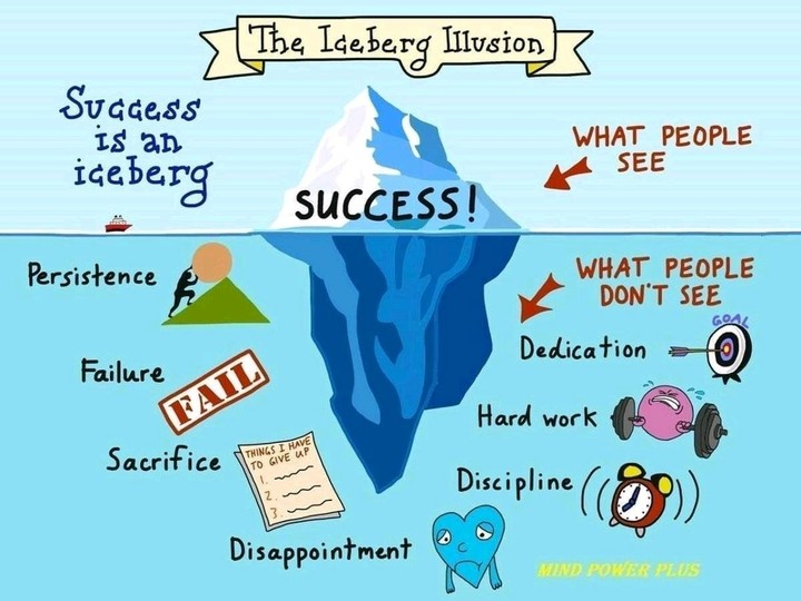 Success