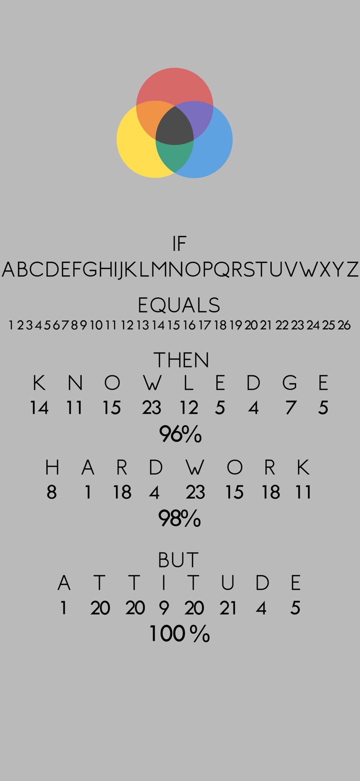 use your brain